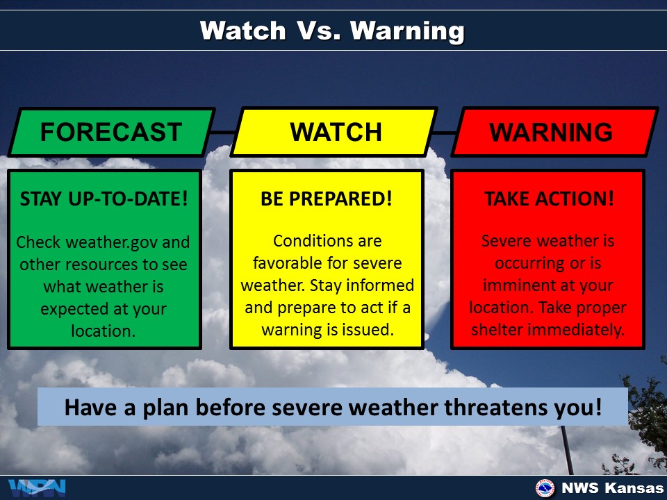 Watch vs. Warning